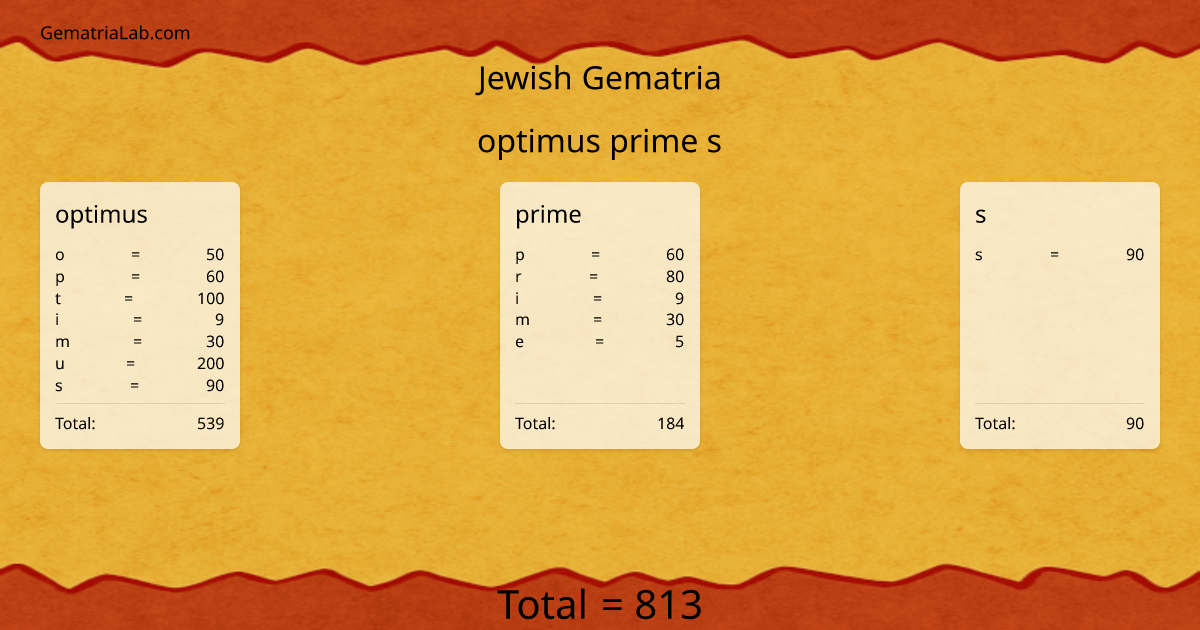 optimus prime s in jewish Gematria